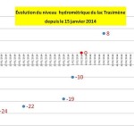 Cliquez sur la vignette pour obtenir un agrandissement.