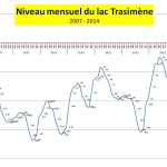 Cliquez sur la vignette pour obtenir un agrandissement.