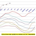 Cliquez sur la vignette pour obtenir un agrandissement.