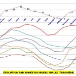 Cliquez sur la vignette pour obtenir l’agrandissement maximal.