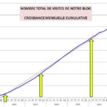 Cliquez sur la vignette pour obtenir l’agrandissement maximal.