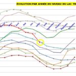 Cliquez sur la vignette pour obtenir l’agrandissement maximal.