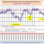 Cliquez sur la vignette pour obtenir l’agrandissement maximal.