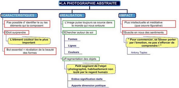 <strong><span style="color: #000000;">Schéma synthétique.</span> </strong><br /> Pour rappel : quelques idées essentielles mises en avant dans des articles antérieurs.