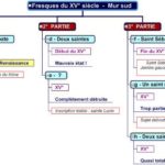 Cliquez sur la vignette pour obtenir l’agrandissement maximal.