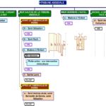 Cliquez sur la vignette pour obtenir l’agrandissement maximal.