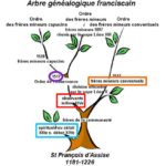 Cliquez sur la vignette pour obtenir l’agrandissement maximal.