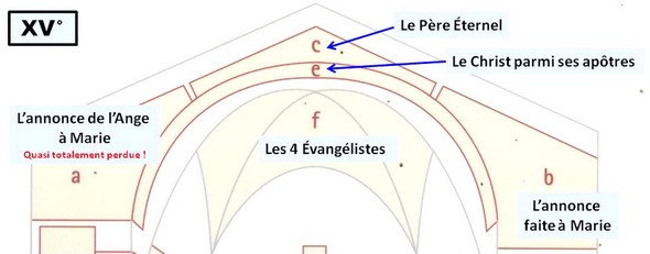 Schéma d'implantation de ces fresques.