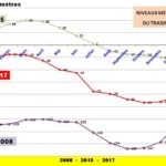 Cliquez sur la vignette pour obtenir l’agrandissement maximal.