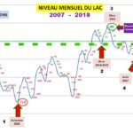 Cliquez sur la vignette pour obtenir l’agrandissement maximal.